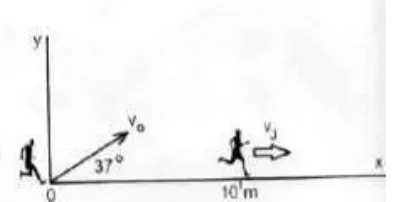 Ejes x e y: el primer jugador en el origen patea con velocidad v₀ a 37° de la horizontal; el segundo jugador está en x = 10 m y corre hacia la derecha con velocidad v_J